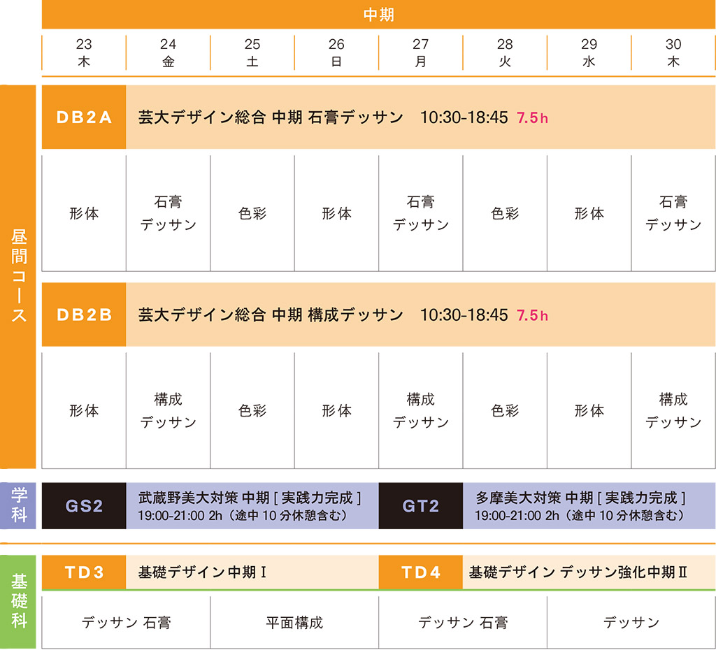 冬季講習デザイン科藝大系中期スケジュール