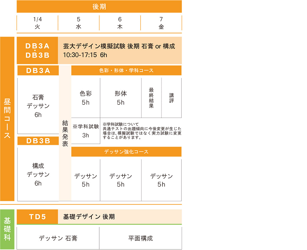冬季講習デザイン科藝大系後期スケジュール