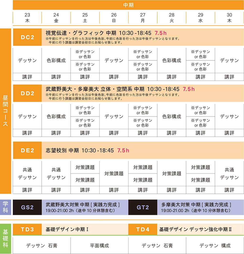 冬季講習デザイン科私大コース中期スケジュール