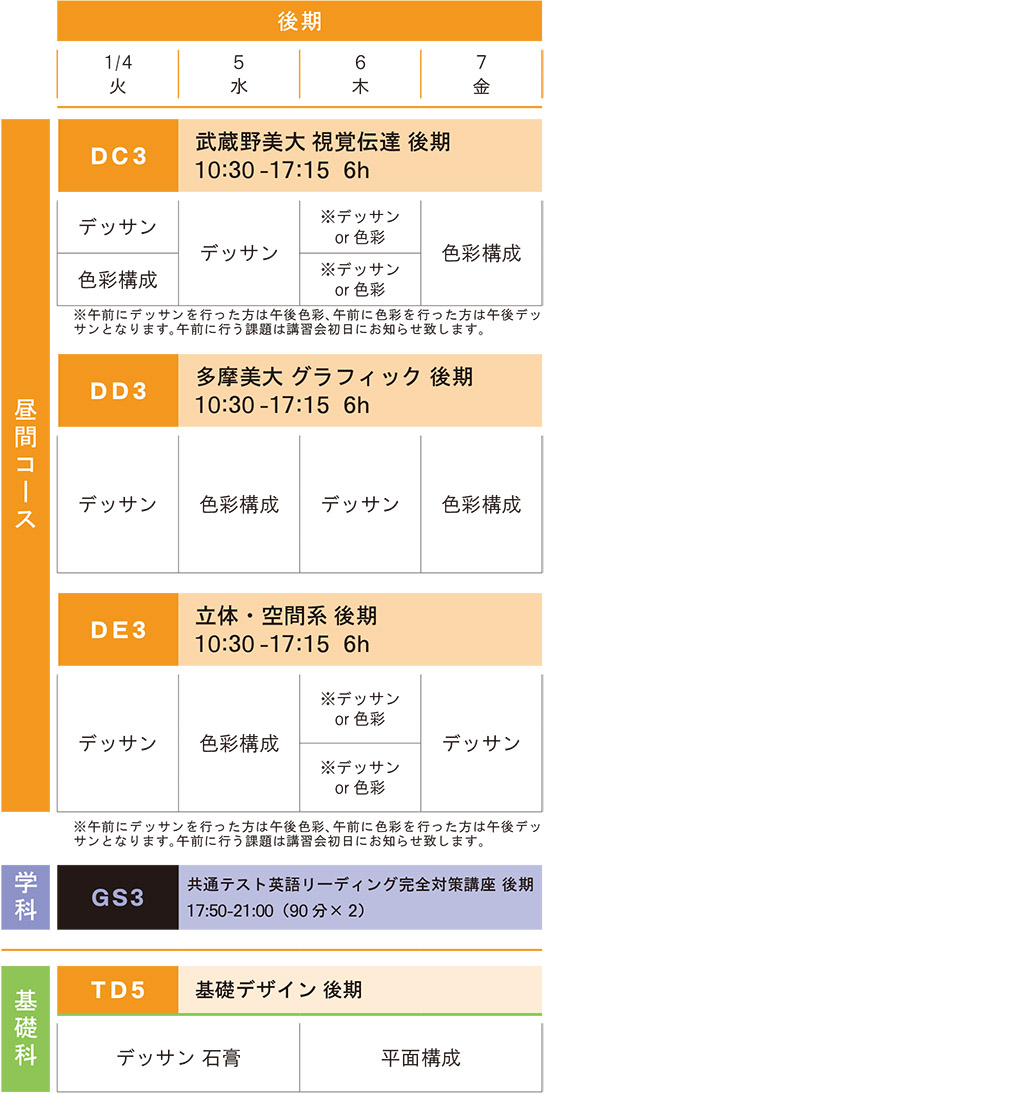 冬季講習デザイン科私大コース後期スケジュール
