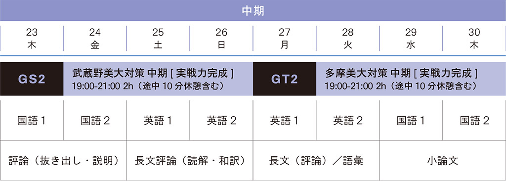 2021年冬季講習会学科中期スケジュール