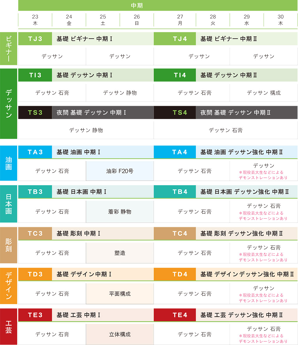 講習会基礎科コース、中期スケジュール