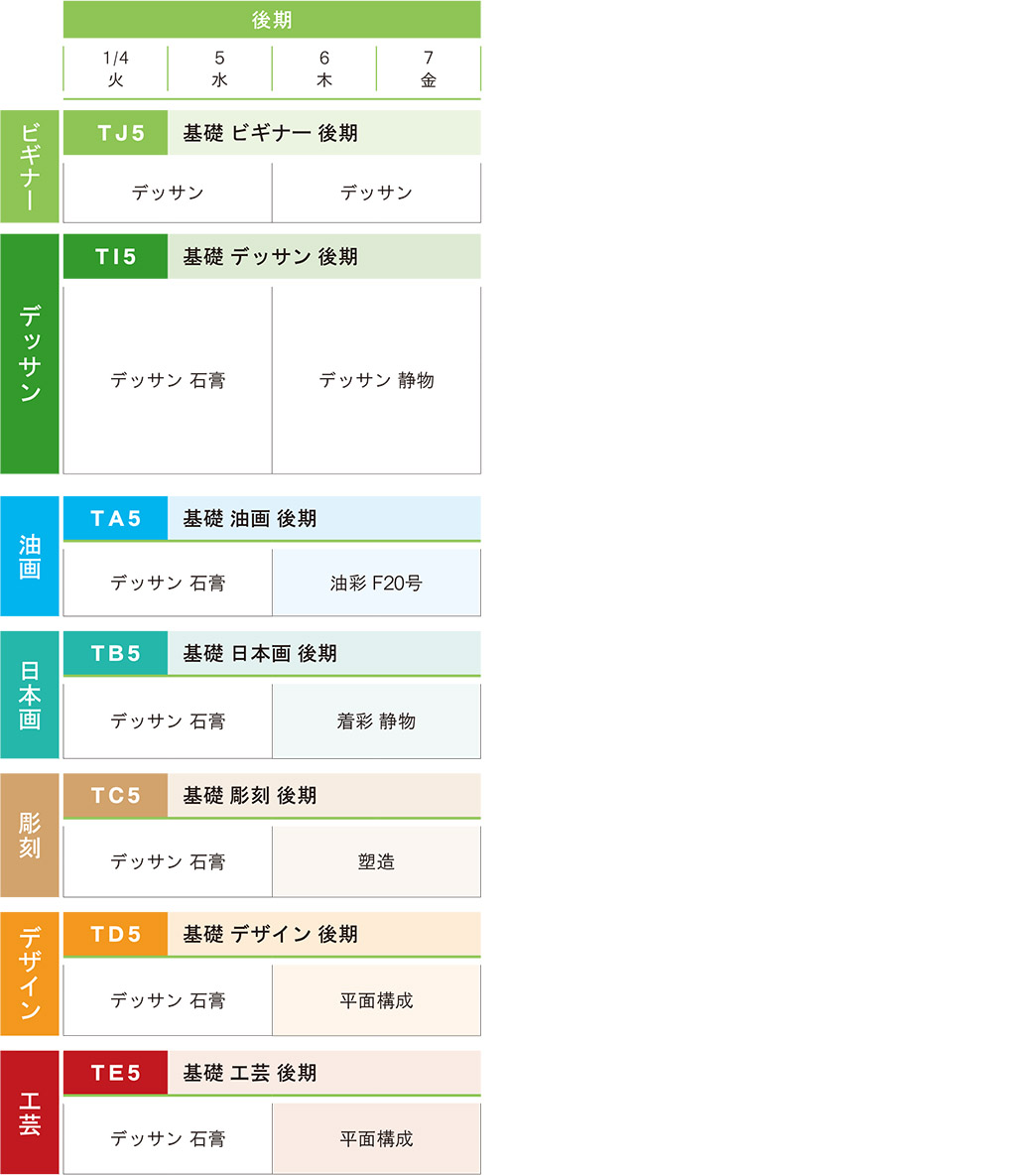 講習会基礎科コース、後期スケジュール