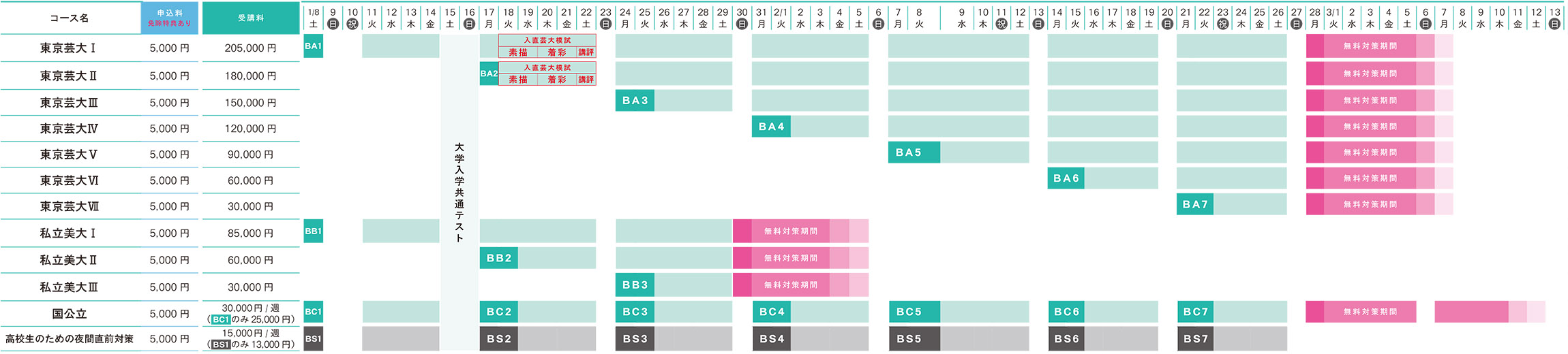 日本画入試直前講座スケジュール