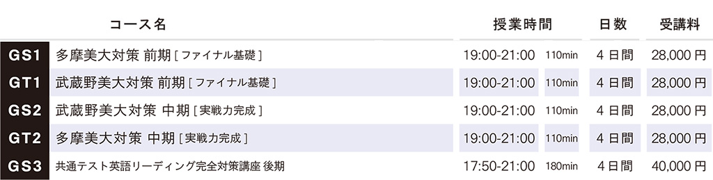 講習会費