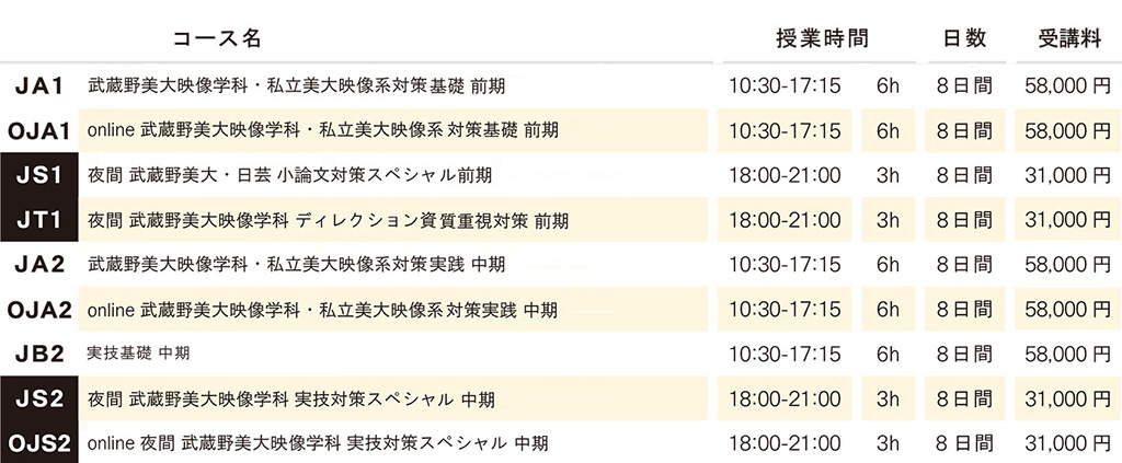 講習会費