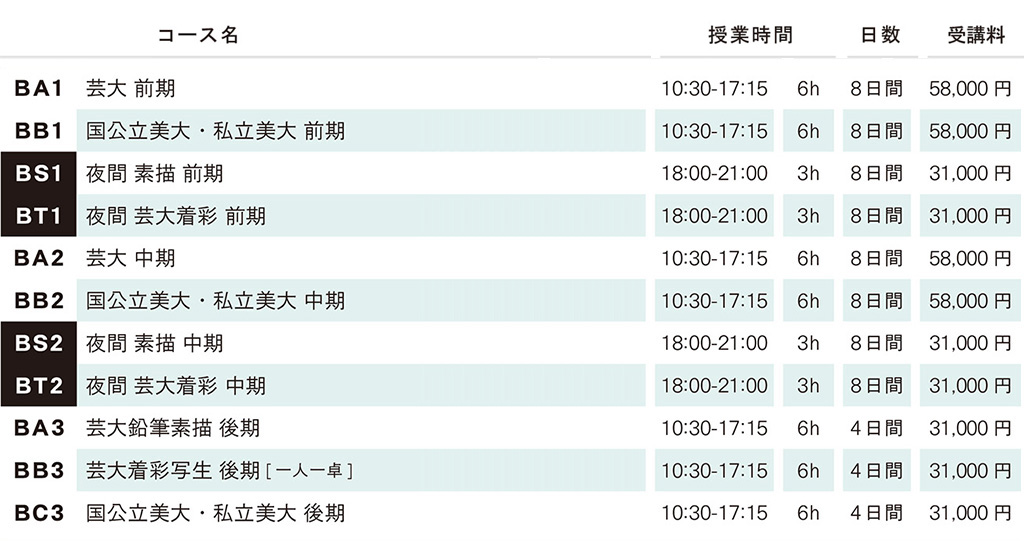 2021年冬季講習会受講料