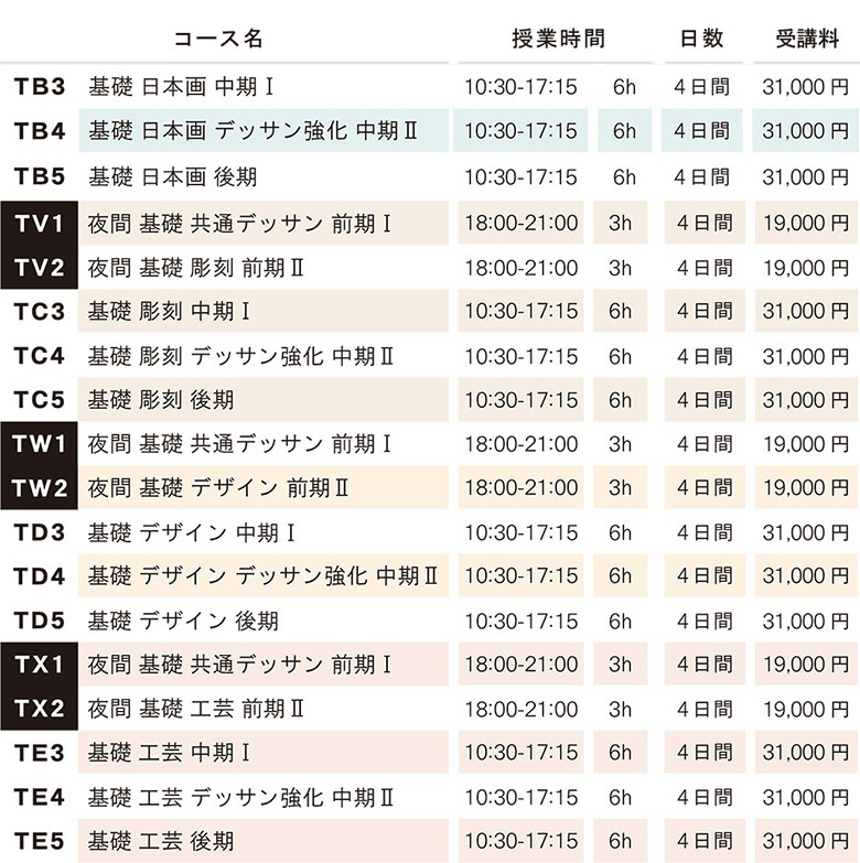 講習会費