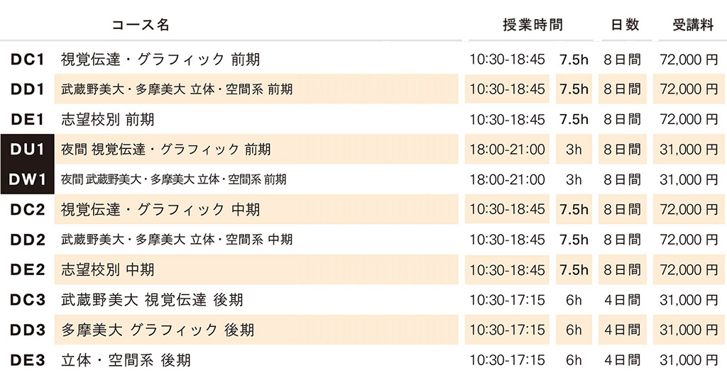 講習会費