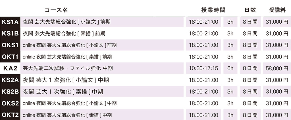 講習会費