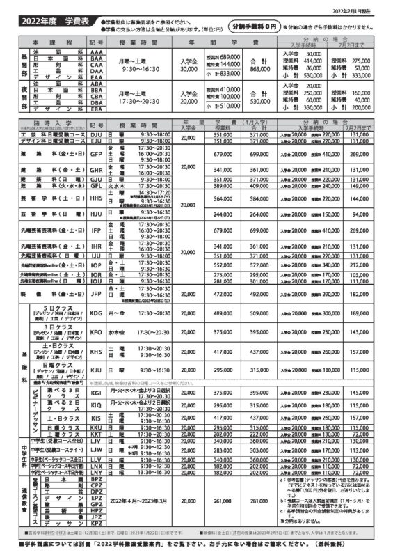 学費 すいどーばた美術学院