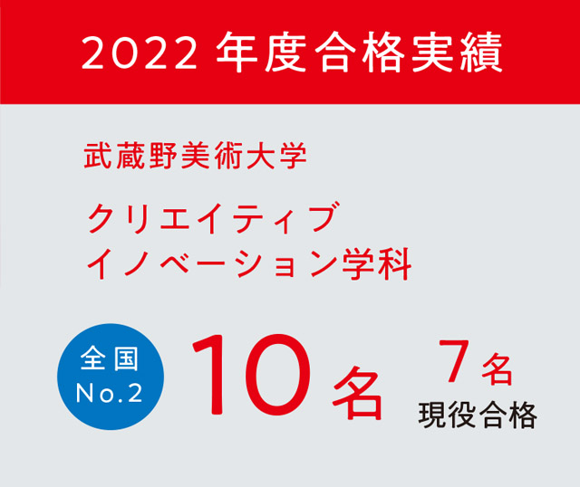 夜間 online 武蔵野美大 クリエイティブイノベーション 推薦（総合型選抜）対策コース　2022年度合格実績