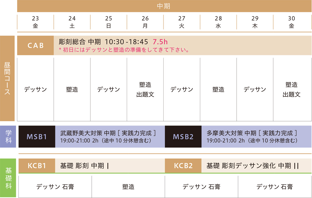 2022年冬季講習会中期