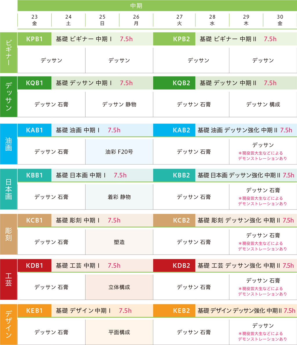 講習会基礎科コース、中期スケジュール