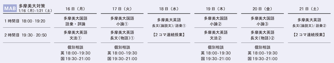2023年入試直前講座学科 多摩美対策