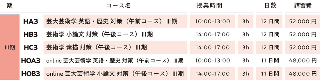 すいどーばた美術学院夏期講習会2023　芸術学科講習会費用