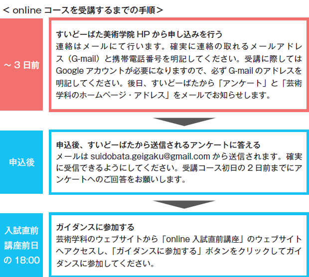 入試直前講座芸術学科オンライン受講手順