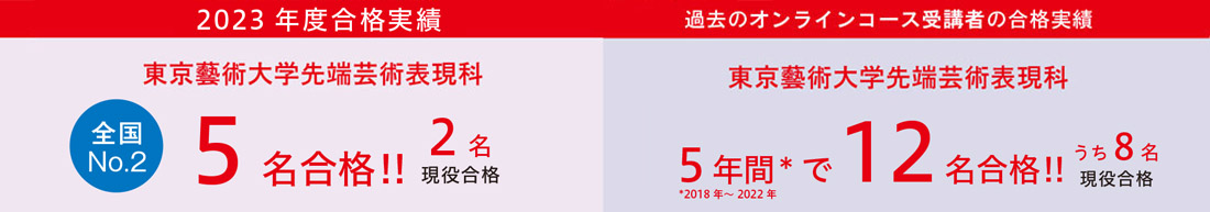 すいどーばた美術学院2023年先端芸術表現科合格実績
