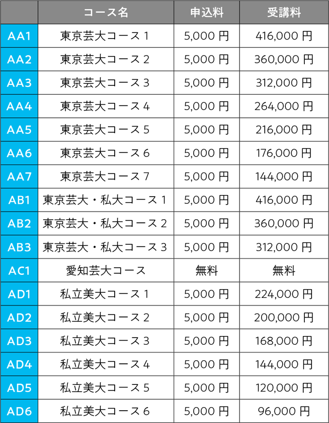 2025年油画科入試直前講座費用