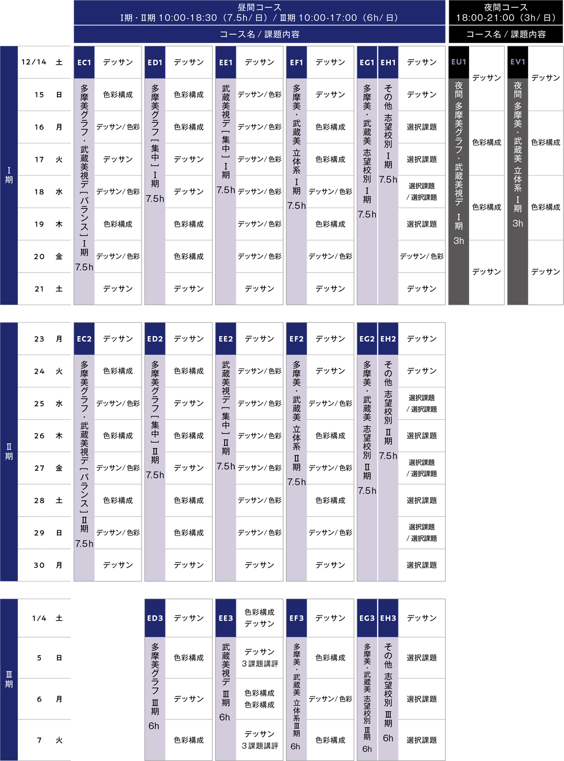 すいどーばた美術学院2024年冬季講習会デザイン科私大コーススケジュール