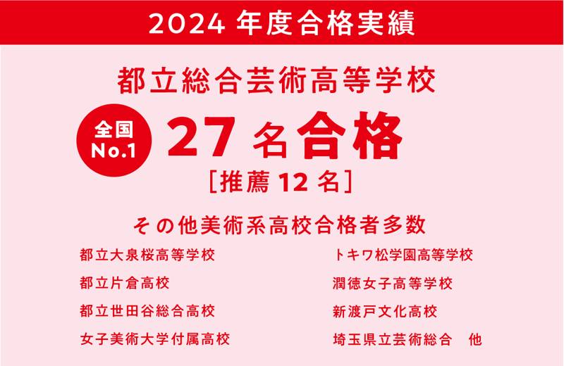 2024年度中学生科合格実績　都立総合芸術高等学校27名合格