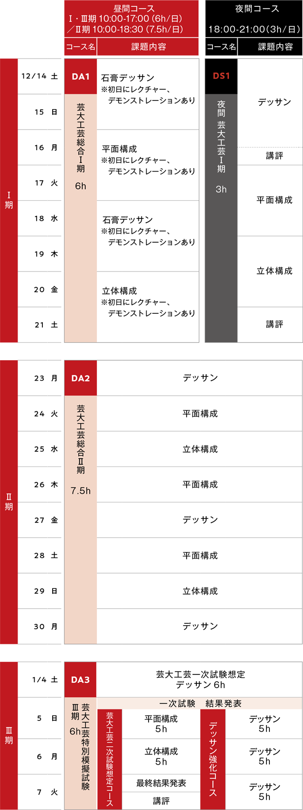 すいどーばた美術学院2024年冬季講習会工芸科スケジュール