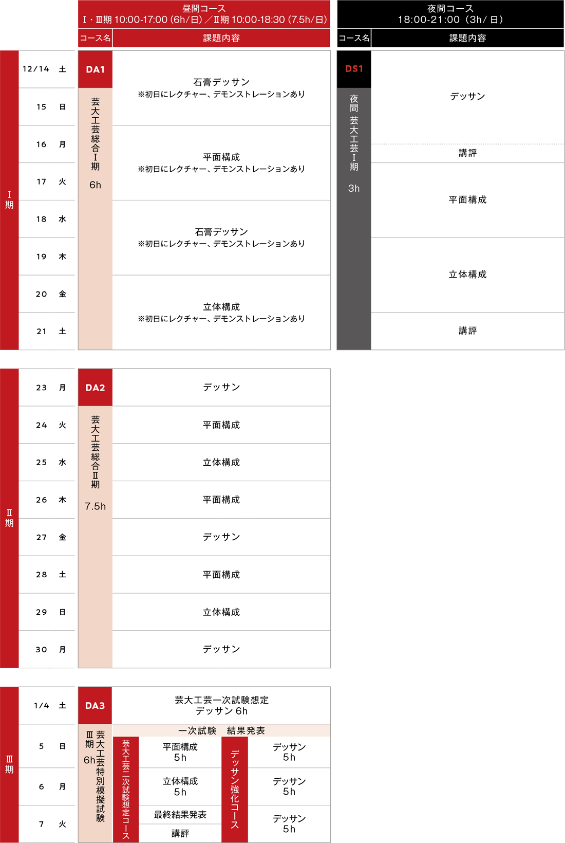 すいどーばた美術学院2024年冬季講習会工芸科スケジュール