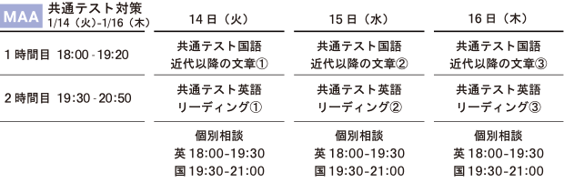 MAA 共通テスト対策