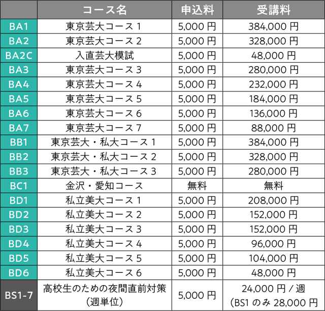 講習会費用