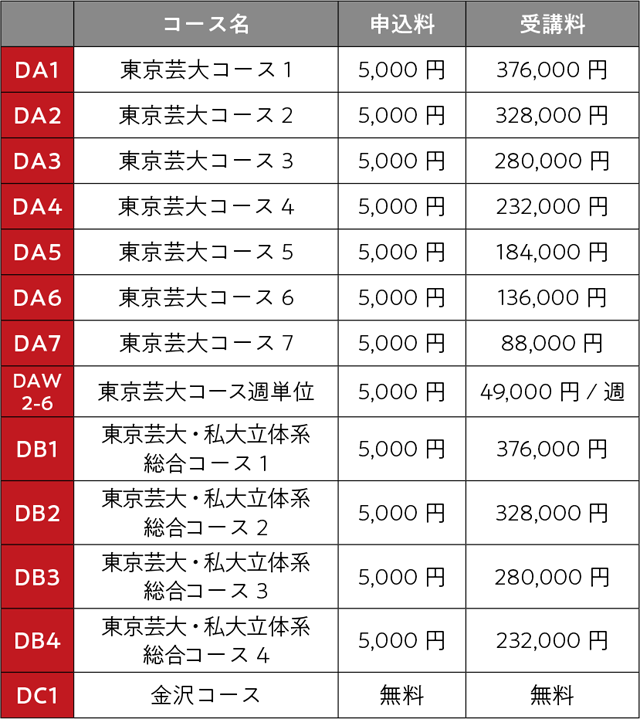 工芸科コース費用