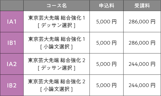 すいどーばた美術学院2024年入試直前講座先端芸術表現科費用