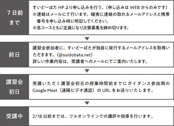 すいどーばた美術学院2024年入試直前講座先端芸術表現科onlineプロセス