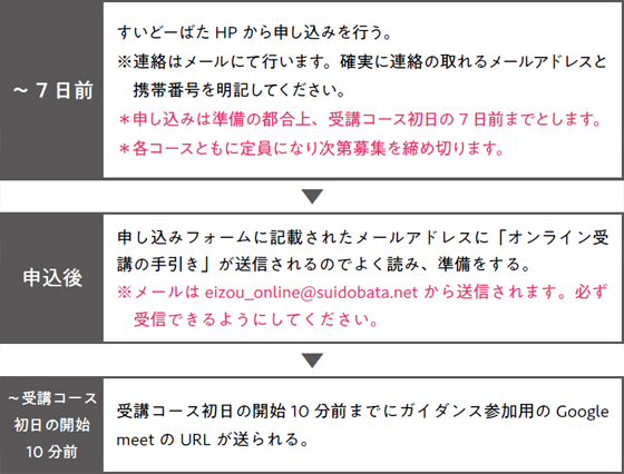 すいどーばた美術学院2024年入試直前講座映像科onlineプロセス