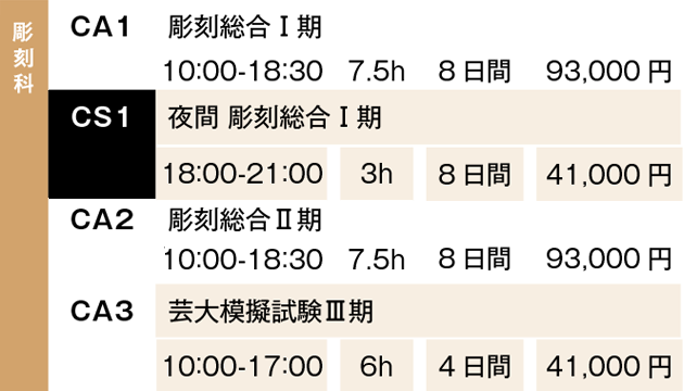 すいどーばた美術学院2024年冬季講習会彫刻科費用