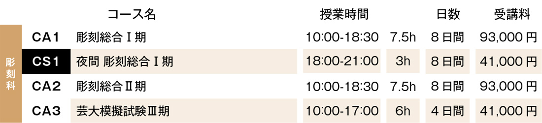 すいどーばた美術学院2024年冬季講習会彫刻科費用