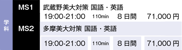 2024年冬季講習会学科講習会費