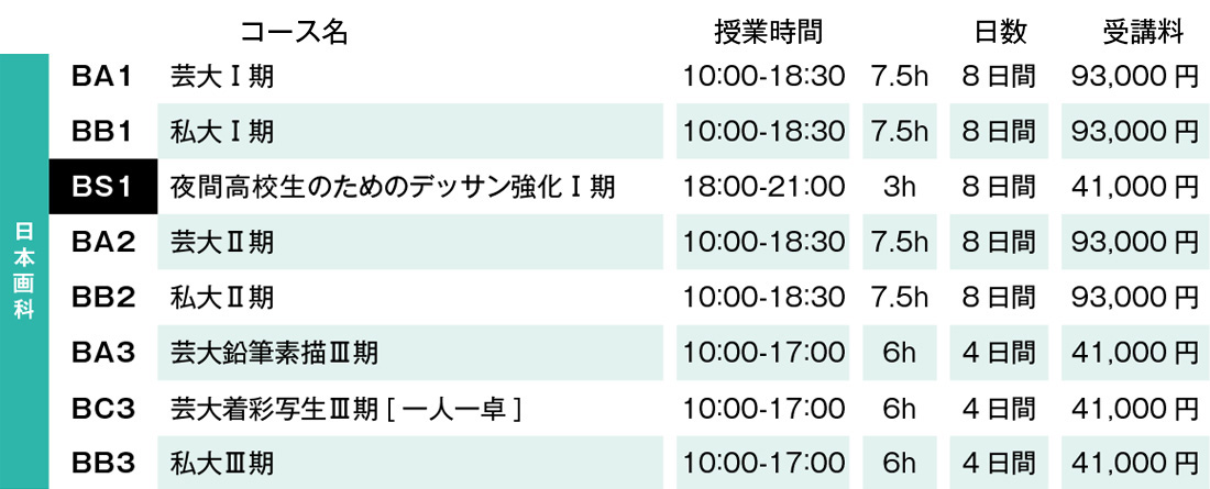 すいどーばた美術学院2024年冬季講習会日本画科費用