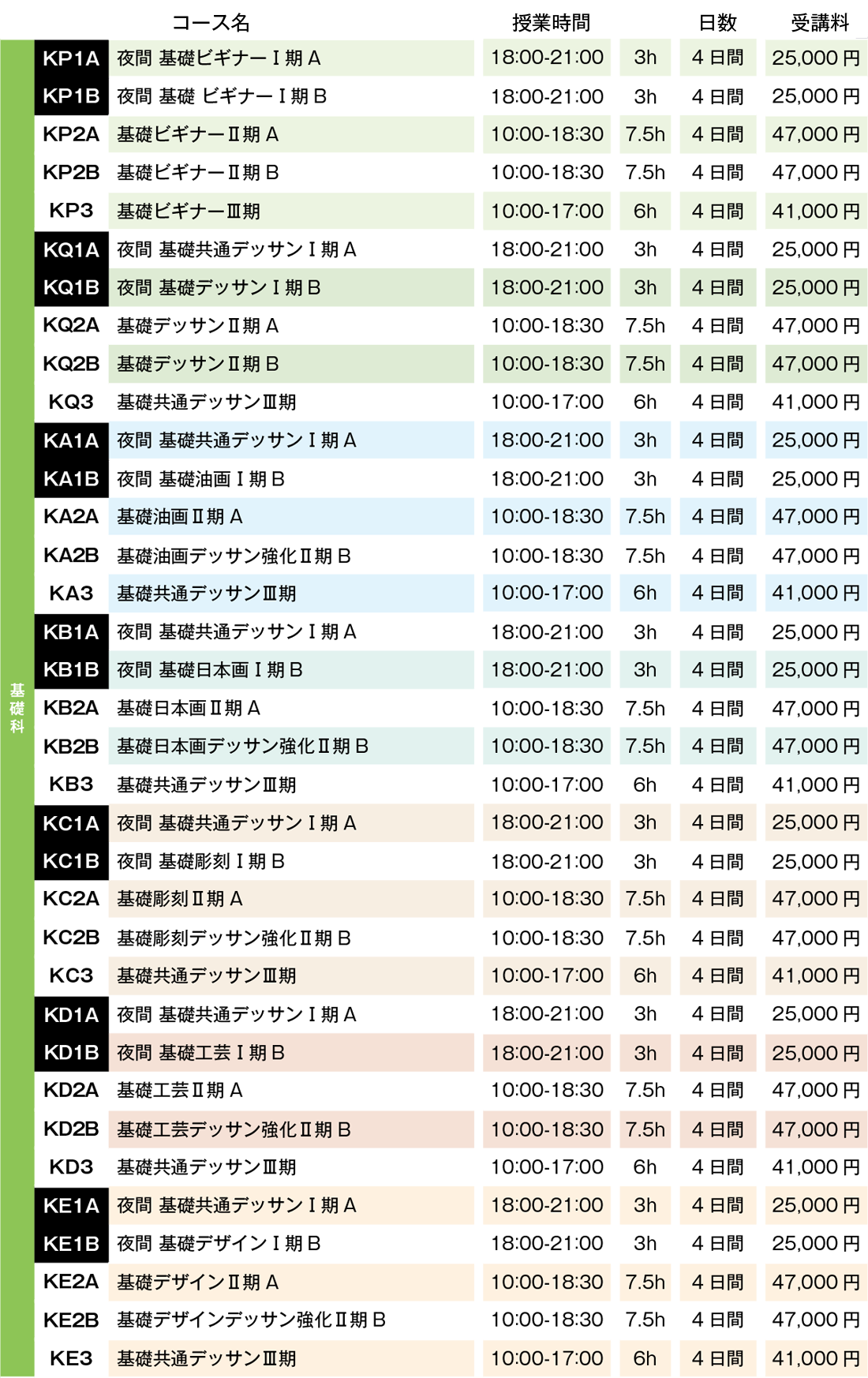 すいどーばた美術学院2024年冬季講習会基礎科費用