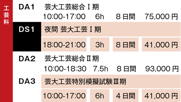 すいどーばた美術学院2024年冬季講習会工芸科費用