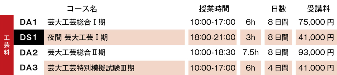 すいどーばた美術学院2024年冬季講習会工芸科費用