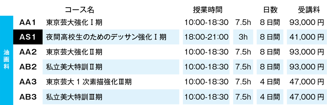 2024冬季講習会　油画科講習費