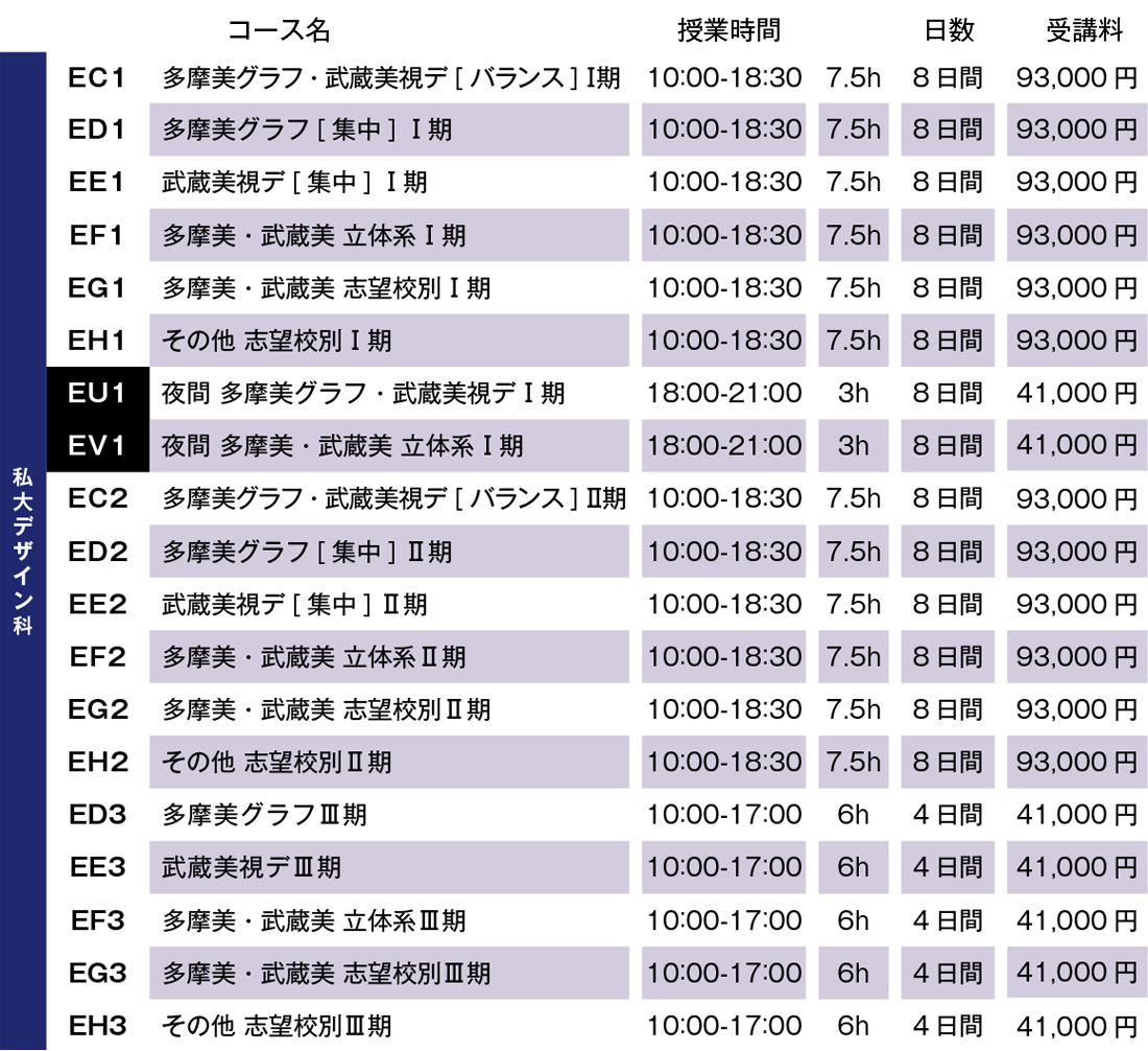 すいどーばた美術学院2024年冬季講習会デザイン科私大コース費用