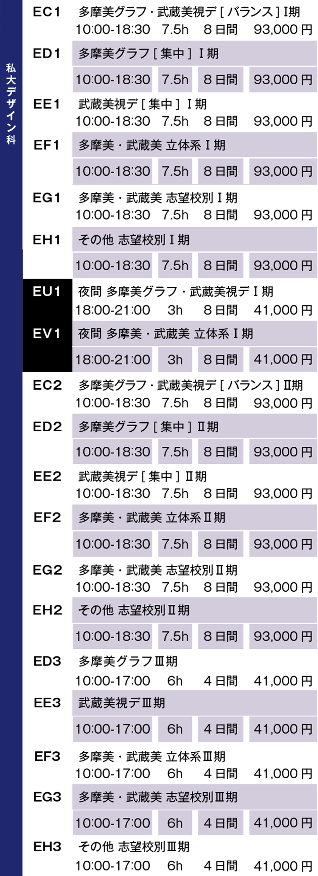 すいどーばた美術学院2024年冬季講習会デザイン科私大コース費用