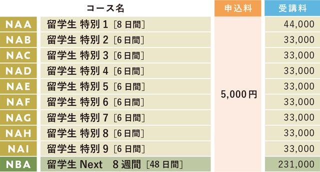 外国人・留学生直前講座　講習費