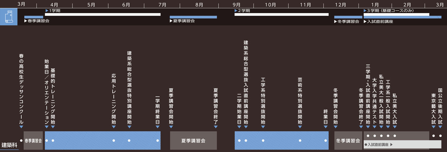 建築科2023年度スケジュール