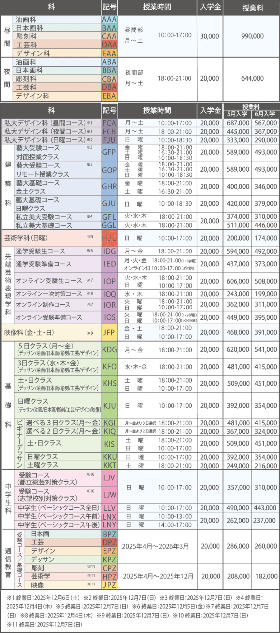 すいどーばた美術学院2025年学費5月、6月