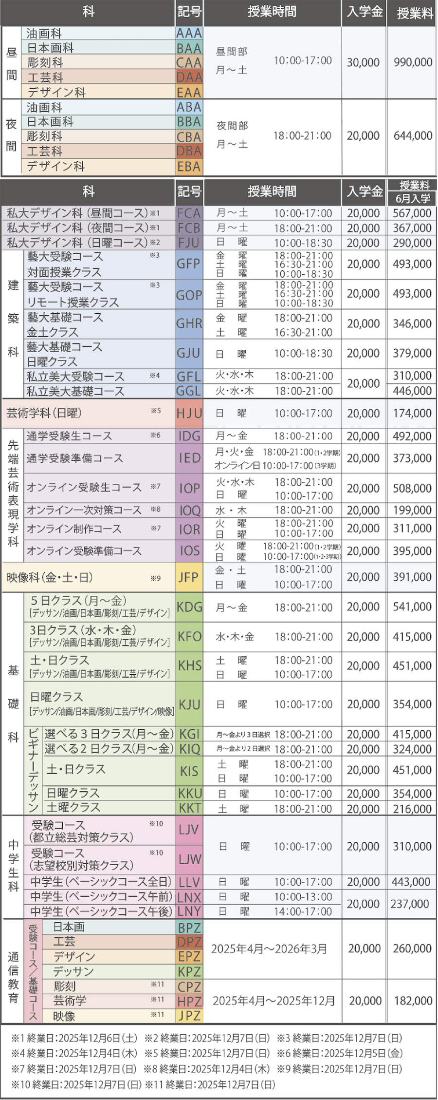 すいどーばた美術学院2025年学費6月