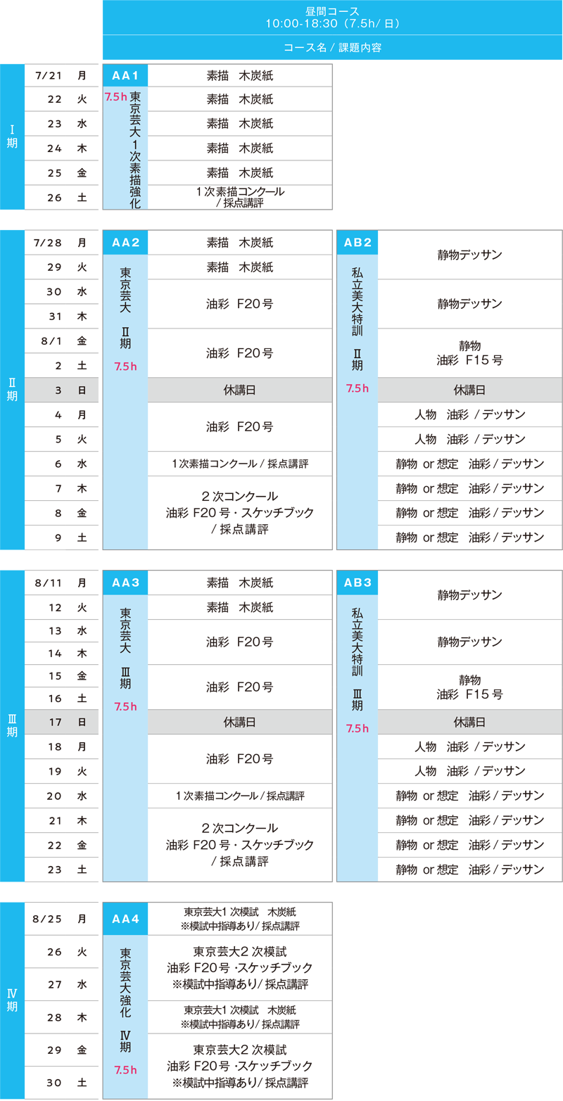 すいどーばた美術学院2,025年夏季講習会油画科スケジュール