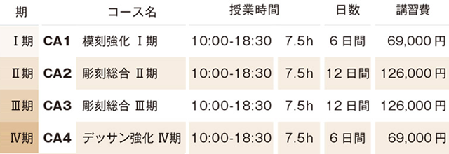 すいどーばた美術学院 2025年夏季講習会 彫刻費用