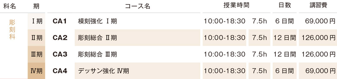 すいどーばた美術学院 2025年夏季講習会 彫刻費用